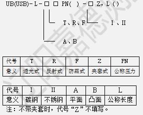 玻璃板液位計