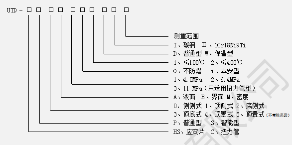 UTD電動(dòng)浮筒液（界）位變送器