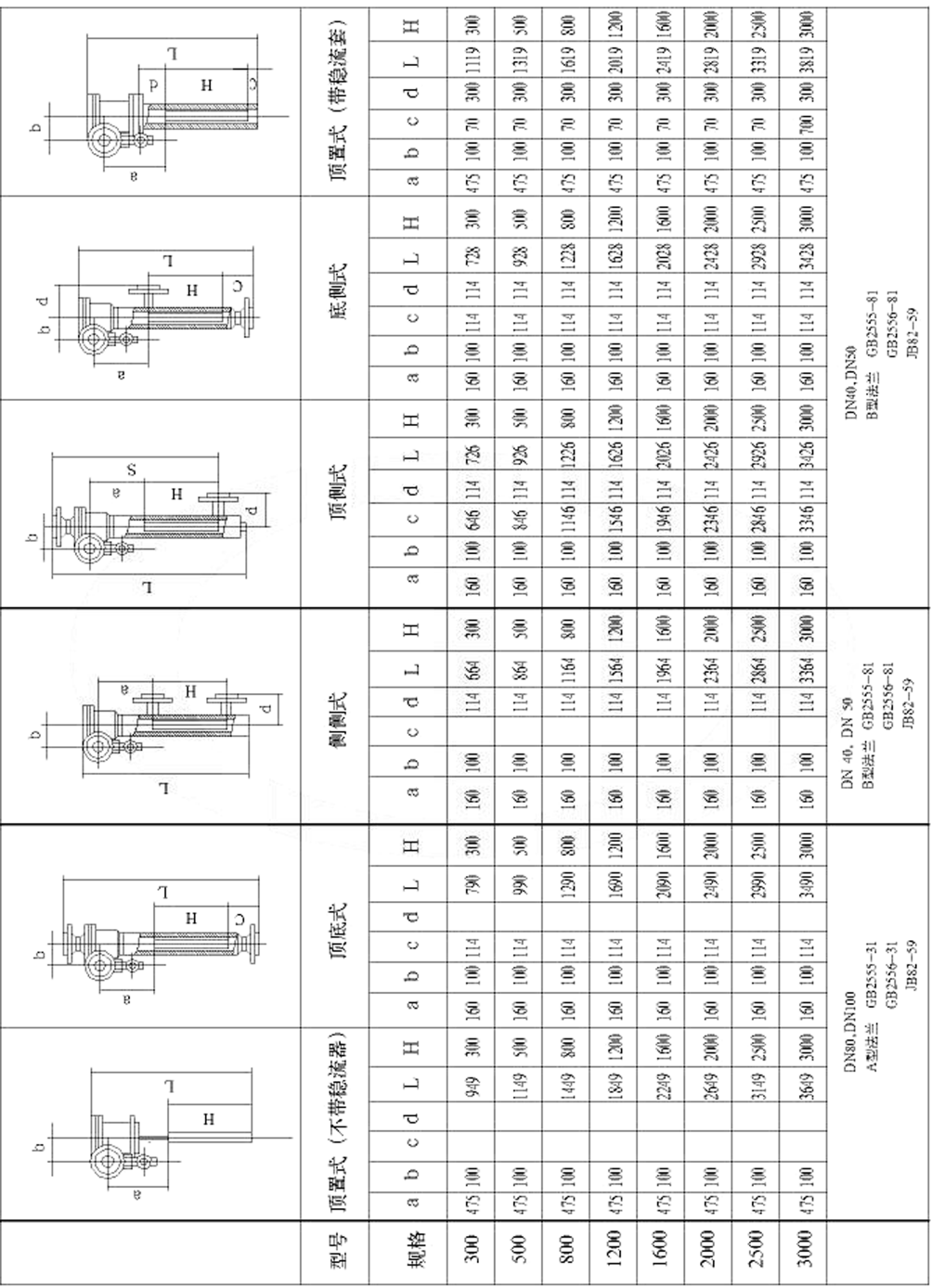 UTD電動(dòng)浮筒液（界）位變送器