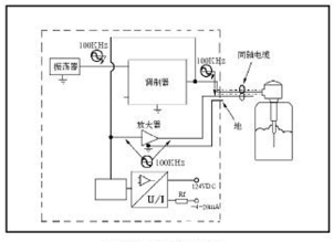 LCT-4射頻導(dǎo)納物位變送器